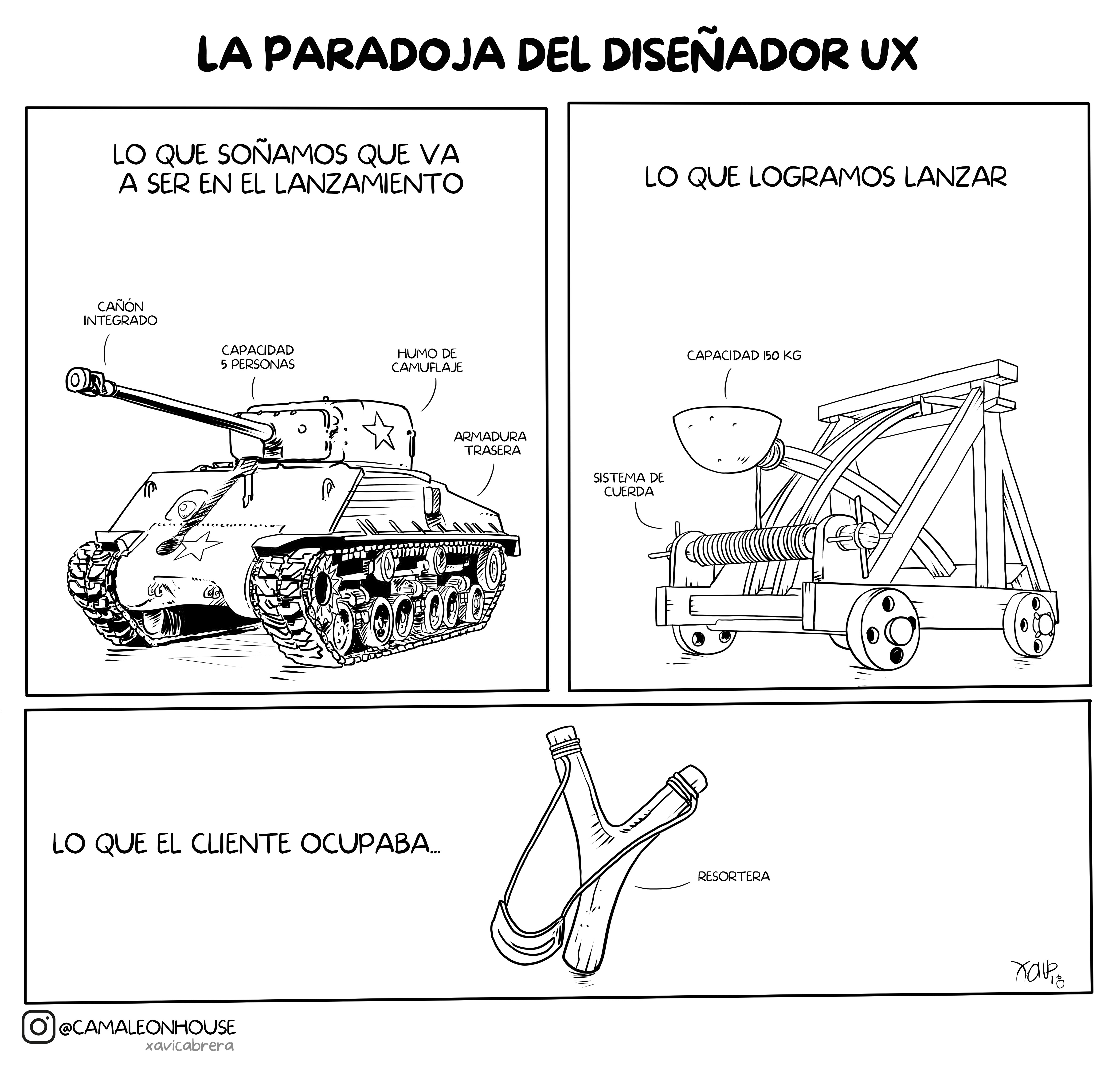 PARADOJA DISENADOR UX PARADOJA DISENADOR UX